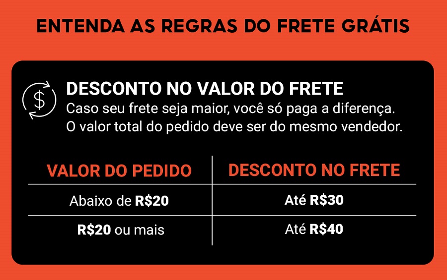 no Brasil: quanto você paga pelo frete grátis? - Outras Palavras